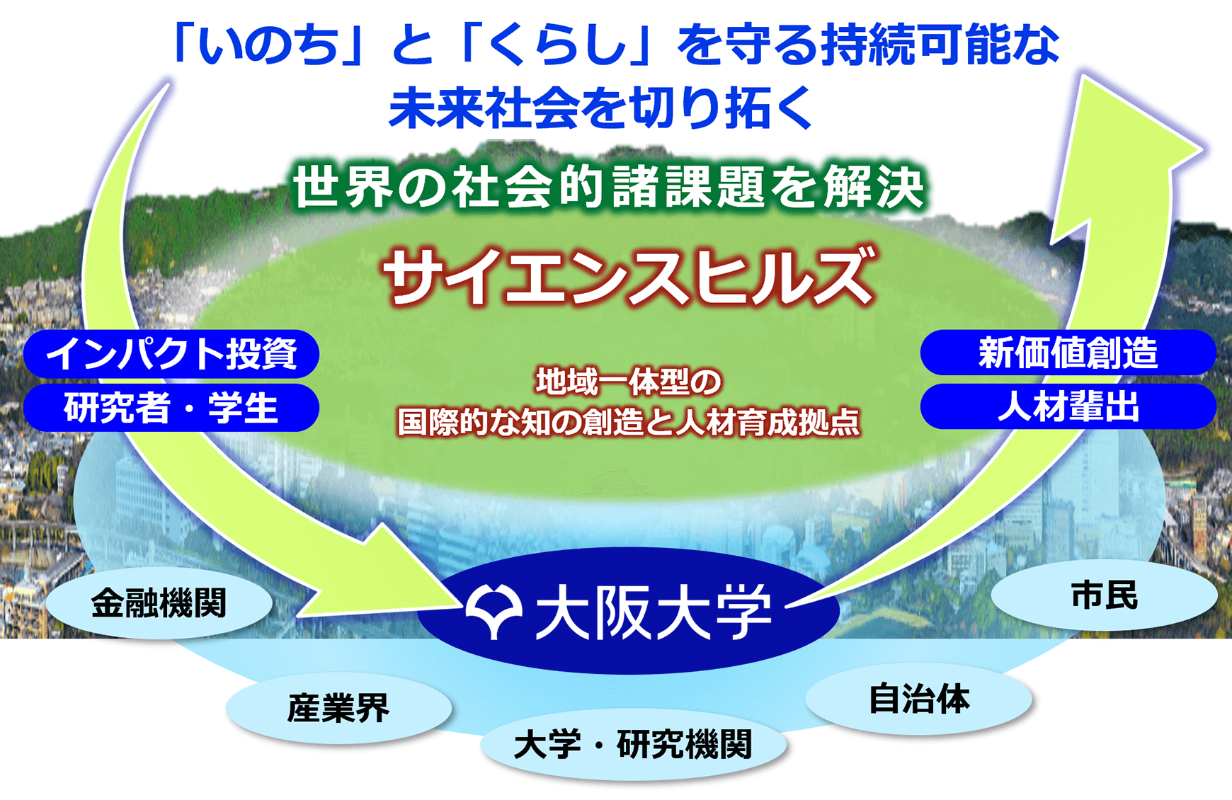 「いのち」と「くらし」を守る持続可能な未来社会を切り拓く